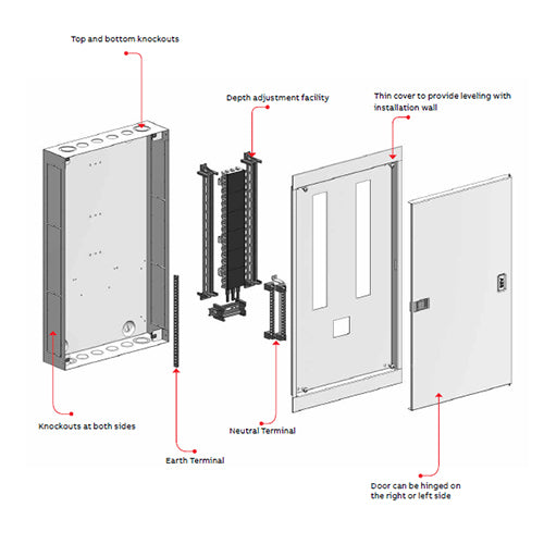 ABB Primo 12-Way PowerBoard - EPRX-W312F