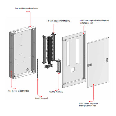 Panels